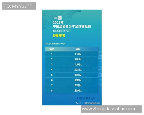 上海足球队在足球配合排行榜中荣登第七名引发热议 上海足球队在足球配合排行榜中荣登第七名引发热议