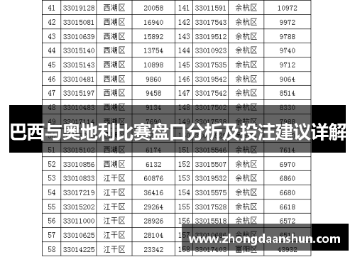 巴西与奥地利比赛盘口分析及投注建议详解